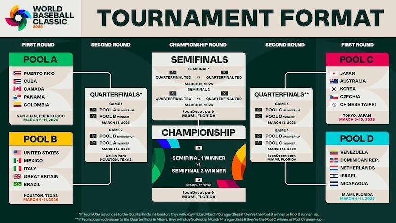 世界棒球經典賽