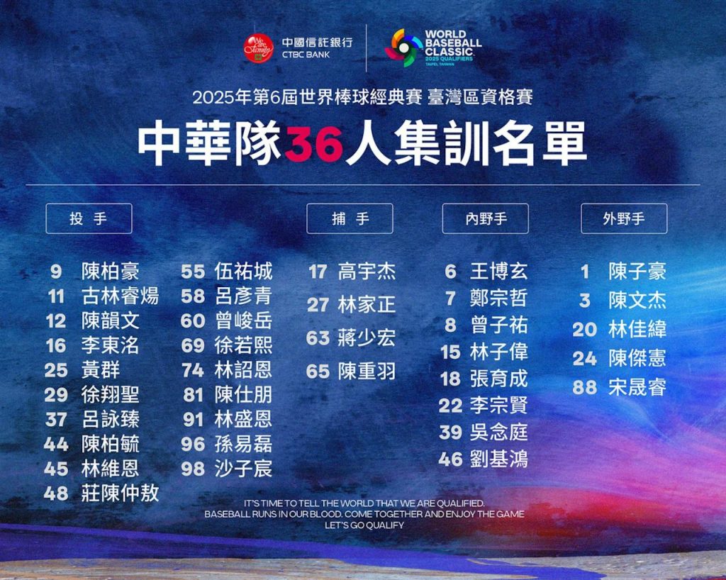 經典賽43人集訓名單