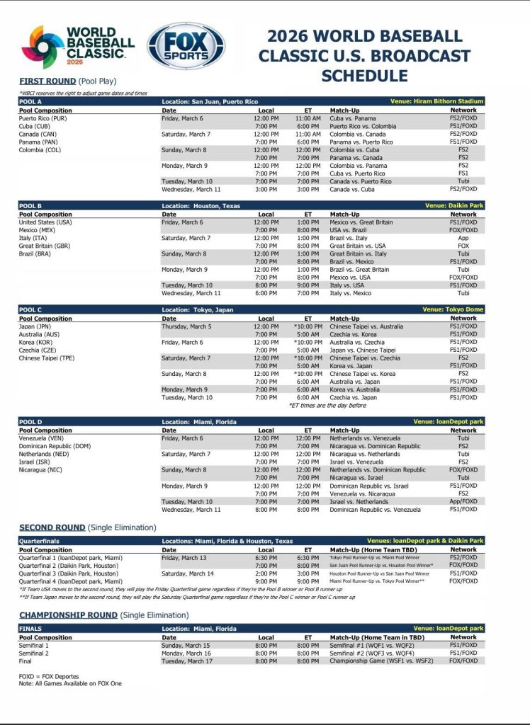 經典賽預測名次